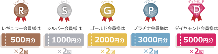 レギュラー会員様は500円×2、シルバー会員様は1000円×2、ゴールド会員様は2000円×2、プラチナ会員様は3000円×2、ダイヤモンド会員様は5000円×2
