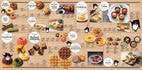 ギフト商品サムネイルギャラリー：Peck(ペック)9品選べるコースサムネイル画像5