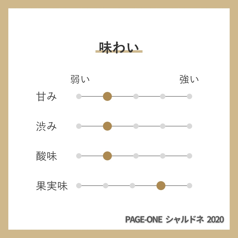 ギフト商品サムネイルギャラリー：【数量限定】PAGE-ONE セット（甲府 甲州 2020＆シャルドネ 2020）サムネイル画像4
