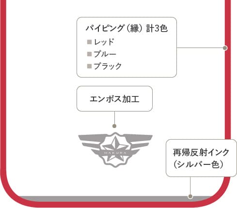 cタイプ